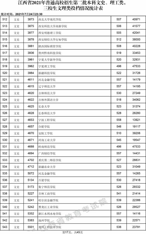 21年天津高考分数线